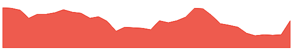 SIGACHI 1y chart