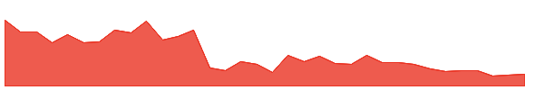 SIKKO 1y chart