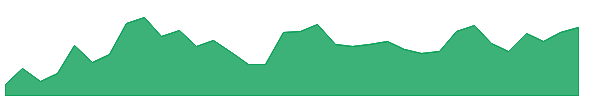 SIMPLEXINF 1y chart