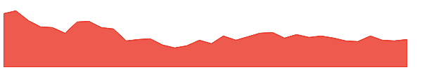 SJVN 1y chart
