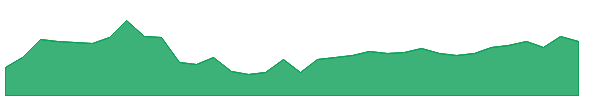 SKIPPER 1y chart