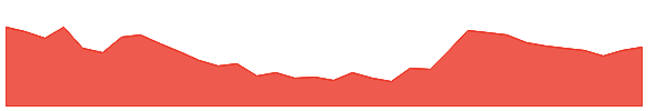 SMCGLOBAL 1y chart