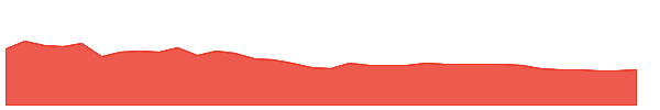 SMLT 1y chart