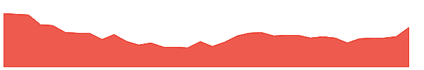 SMSPHARMA 1y chart