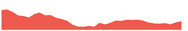 SNOWMAN 1y chart