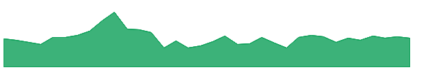 SOFTTECH 1y chart