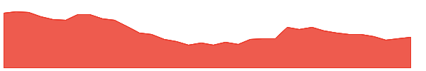 SOMANYCERA 1y chart