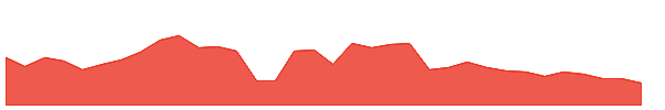 SOMICONVEY 1y chart