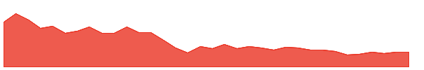 SPENCERS 1y chart