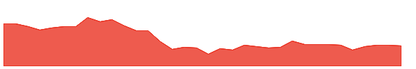 SPLIL 1y chart