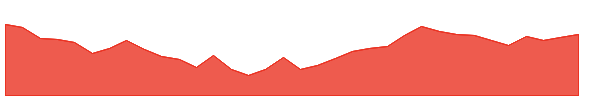 SPLPETRO 1y chart