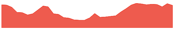 SPMLINFRA 1y chart