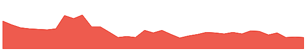 SRGHFL 1y chart