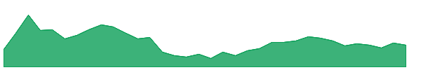 SRHHYPOLTD 1y chart