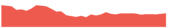 STARPAPER 1y chart