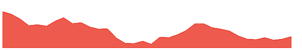 STCINDIA 1y chart