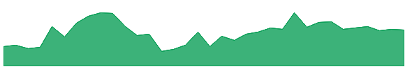 STEELCITY 1y chart