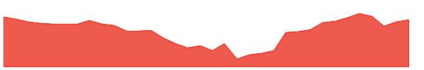STLTECH 1y chart