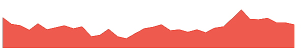 SUMICHEM 1y chart