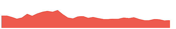 SUPERSPIN 1y chart