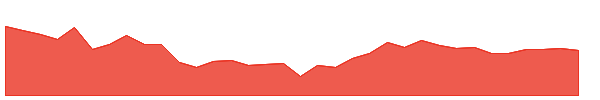 SUPRAJIT 1y chart