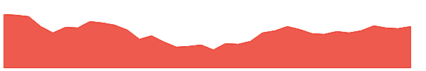 SUPREMEIND 1y chart