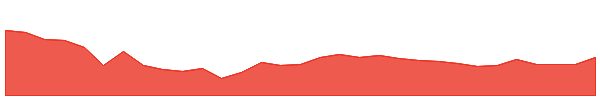 SURAKSHA 1y chart