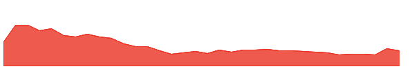 SURANASOL 1y chart