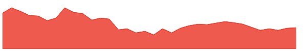 SURYALAXMI 1y chart
