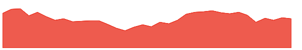 SURYAROSNI 1y chart