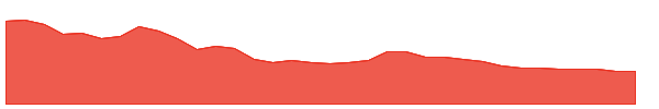 SUULD 1y chart