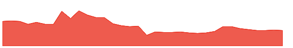 SUVIDHAA 1y chart