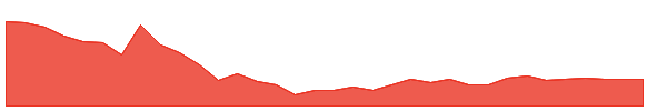 SVPGLOB 1y chart