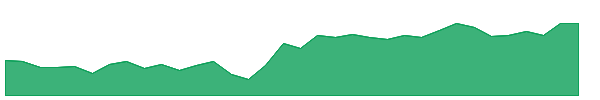 SWARAJENG 1y chart
