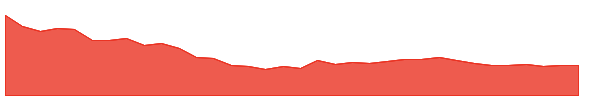 SWSOLAR 1y chart