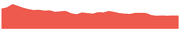 SYMPHONY 1y chart