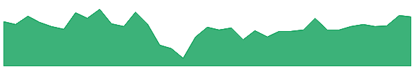 S&SPOWER 1y chart