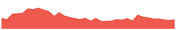TAINWALCHM 1y chart