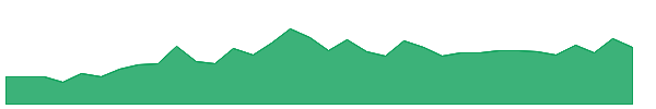 TAJGVK 1y chart