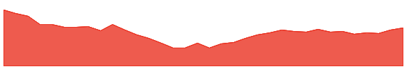 TANLA 1y chart