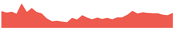 TARACHAND 1y chart