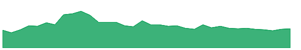 TARAPUR 1y chart