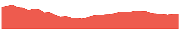 TARC 1y chart