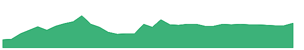 TARIL 1y chart