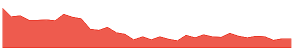 TARMAT 1y chart