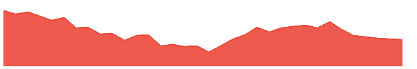 TASTYBITE 1y chart