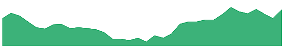 TATVA 1y chart