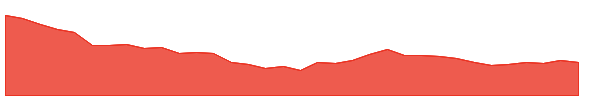 TCIEXP 1y chart