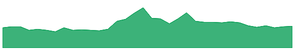 TCPLPACK 1y chart