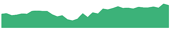 TDPOWERSYS 1y chart